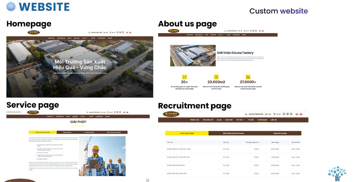 Kizuna Group portfolio work by MSVN